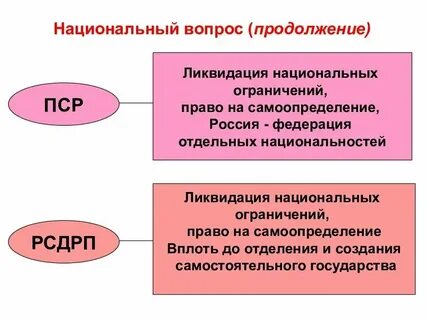 Земельный вопрос пср