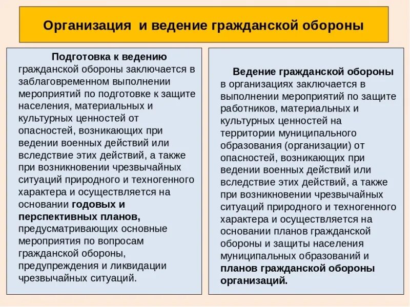 Новая организация ведение. Ведение гражданской обороны. Организацию и ведение гражданской обороны осуществляет. Организация и ведение го. Основные принципы ведения го.