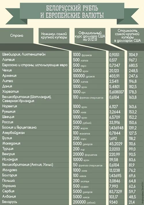 Код валют стран. Валюты стран бывшего СССР. Валюты бывших советских республик. Валюты стран СССР. Валюты бывших стран СССР.