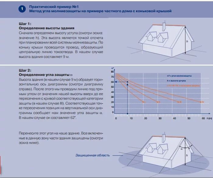 Молниеприемник угол защиты. Расчет зоны молниезащиты. Зона молниезащиты здания. Расчет зоны молниезащиты здания. Расчет молниеотвода