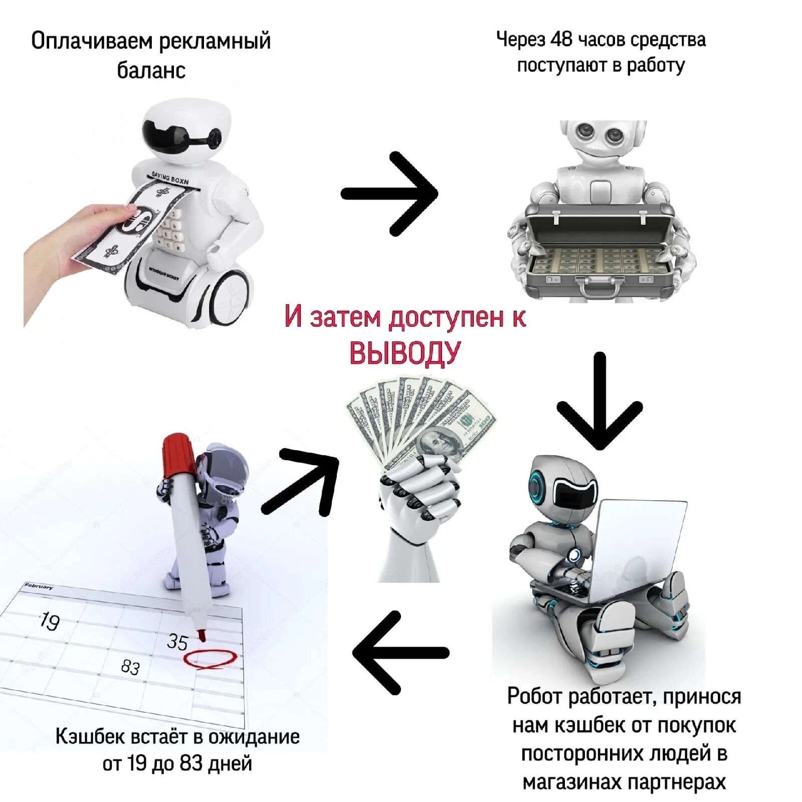Как работает ai