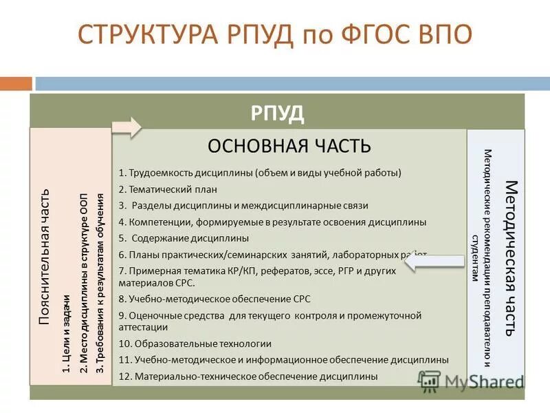 Методическое обеспечение курсовая работа. Методическое обеспечение курсовая работа