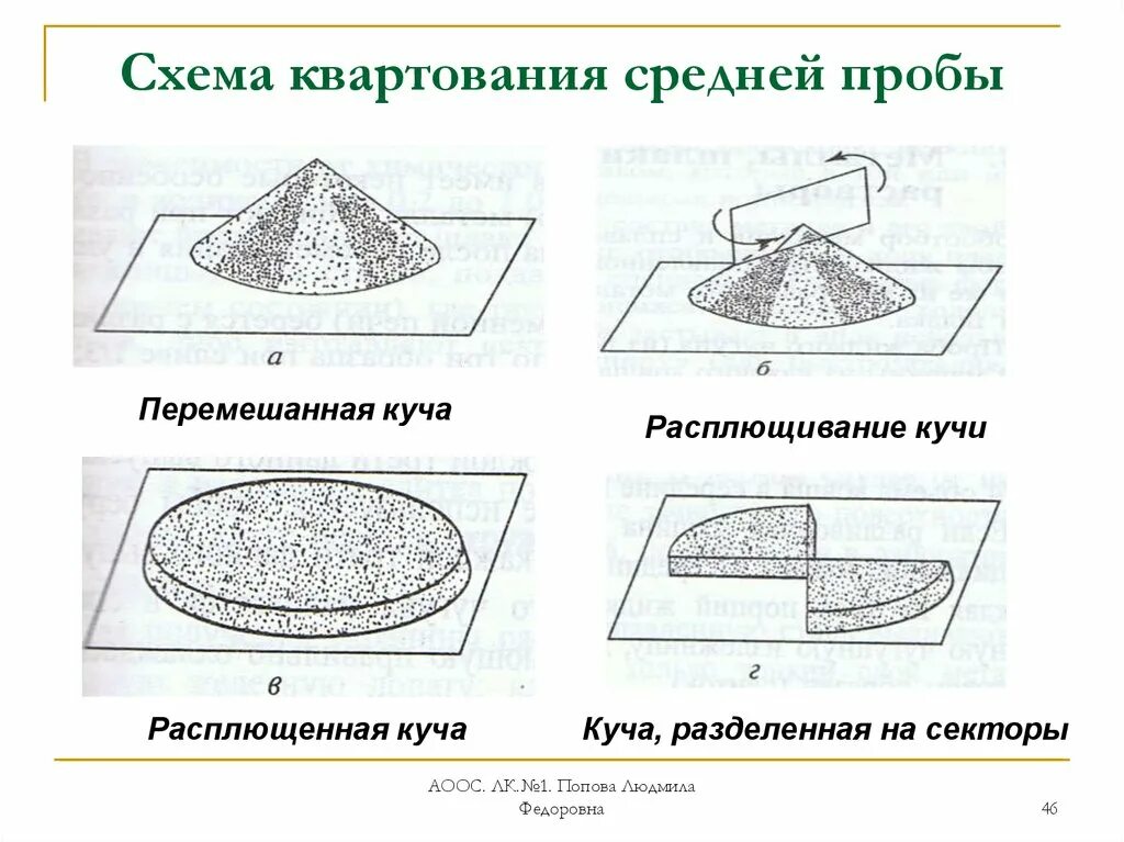 Отбор технологических проб. Схема квартования средней пробы. Схема лабораторного анализа средней пробы. Схема подготовки проб. Схема обработки проб.