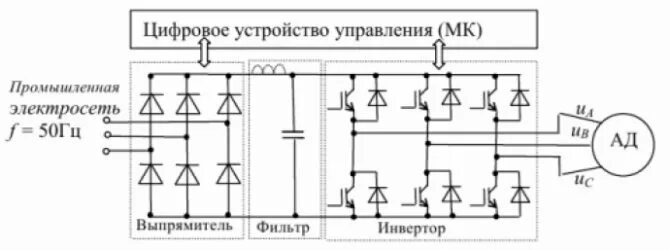 Частотный преобразователь однофазный 220в схема. Принципиальная схема частотного преобразователя. Частотный преобразователь для электродвигателя 380в. Принципиальная схема преобразователя частоты электродвигателя. Схема пч