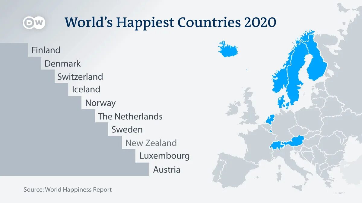 Всемирный доклад о счастье. Топ 10 Happiest Countries. World Happiness Report 2020. ООН World Happiness Report.