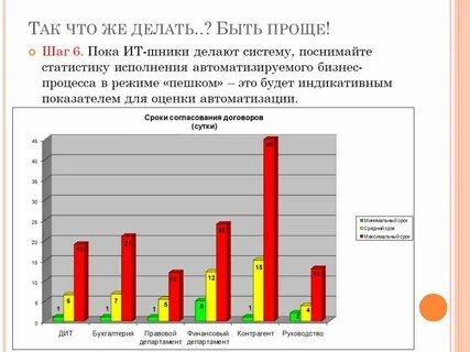 Статистика процессов