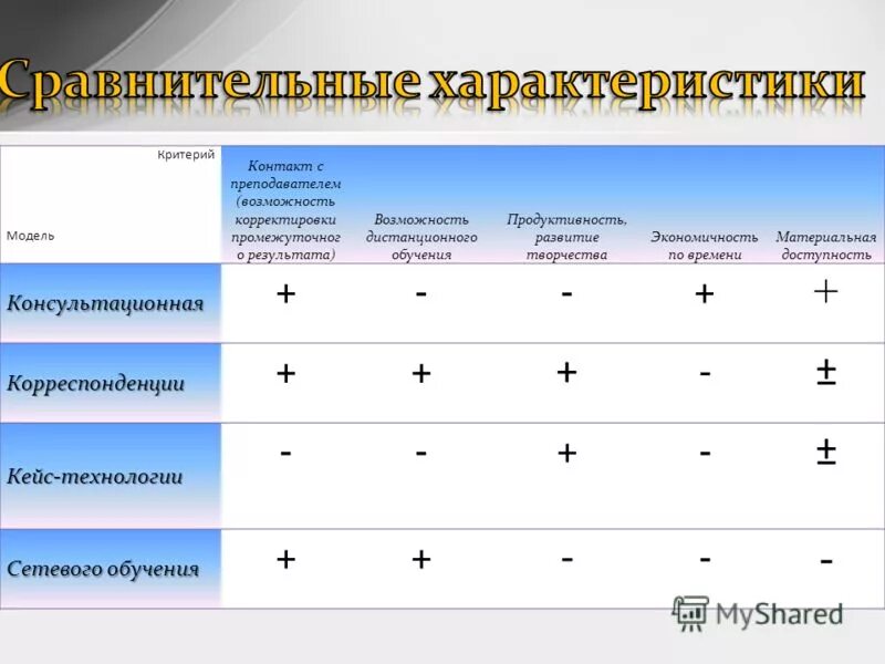 критерии составления моделей. какие критерии для модели. критерии моделей девушек. какие критерии для модели. какие критерии для модели.