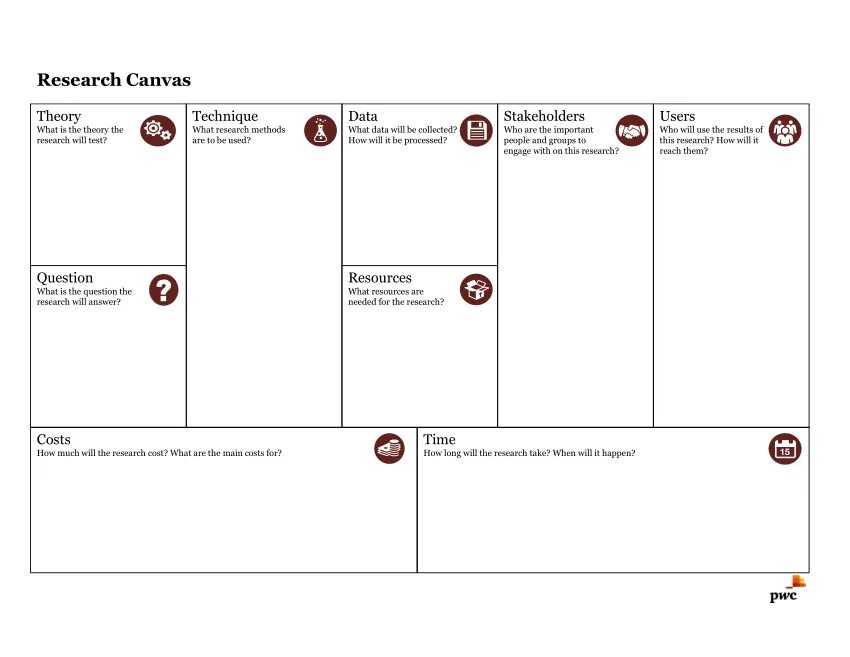 Canvas изменить размер. Consumer trend canvas шаблон. модель канвас лукойл. канвас исследования.