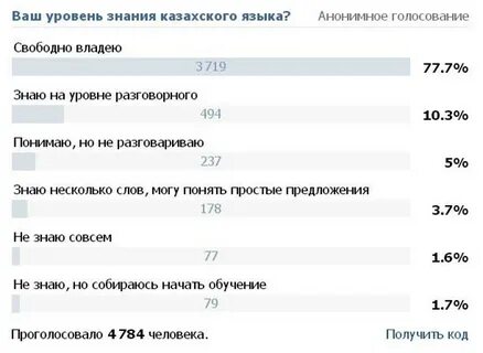 Знания казахский язык