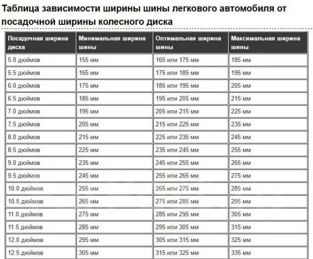 Размер диска под резину. Таблица соответствия размеров шин и дисков. Размер диска и резины таблица. Таблица размеров шин и ширины диска. Таблица размеров шин и дисков r16.