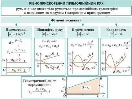 В чем смысл движения 1