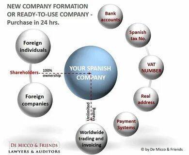 Set up a company