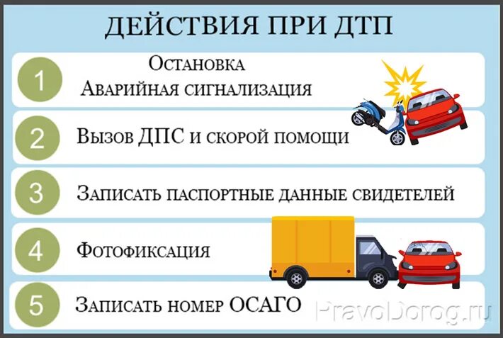 Произошло дтп что делать виновнику дтп. Алгоритмы действия при дорожно-транспортном происшествии. алгоритм действий при дтп. алгоритм действий при дип. порядок действий при автомобильной аварии.