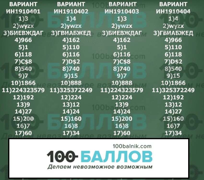 Варианты статград огэ математика 9 класс 2023. Статград Информатика ЕГЭ. Ответы статград Информатика. Информатика 9 класс статград ответы. Тренировочная работа.