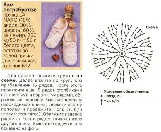 Вяжем крючком следки самые простые. Тапочки на двух спицах. Вязание крючком схема тапочек-следки. Следки крючком. Вязание крючком схема тапочек-следки.