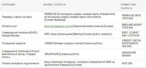 Как подключить смс платежи на кнопочном телефоне