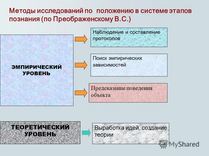 теоретические методы исследования в геоэкологии. подходы и методы научного исследования. методология системных исследований. методы системного подхода. подходы в системе научных исследований.