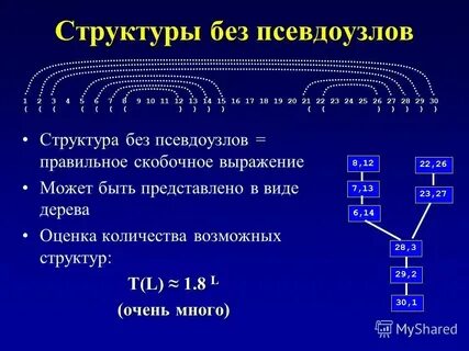 Примеры правильных точек
