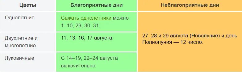 Полнолуние в мае 2022. Лунный посевной календарь на 2022. Посевной календарь на 2022 год. Лунный посевной календарь на май огородника. Новолуние в мае 2024