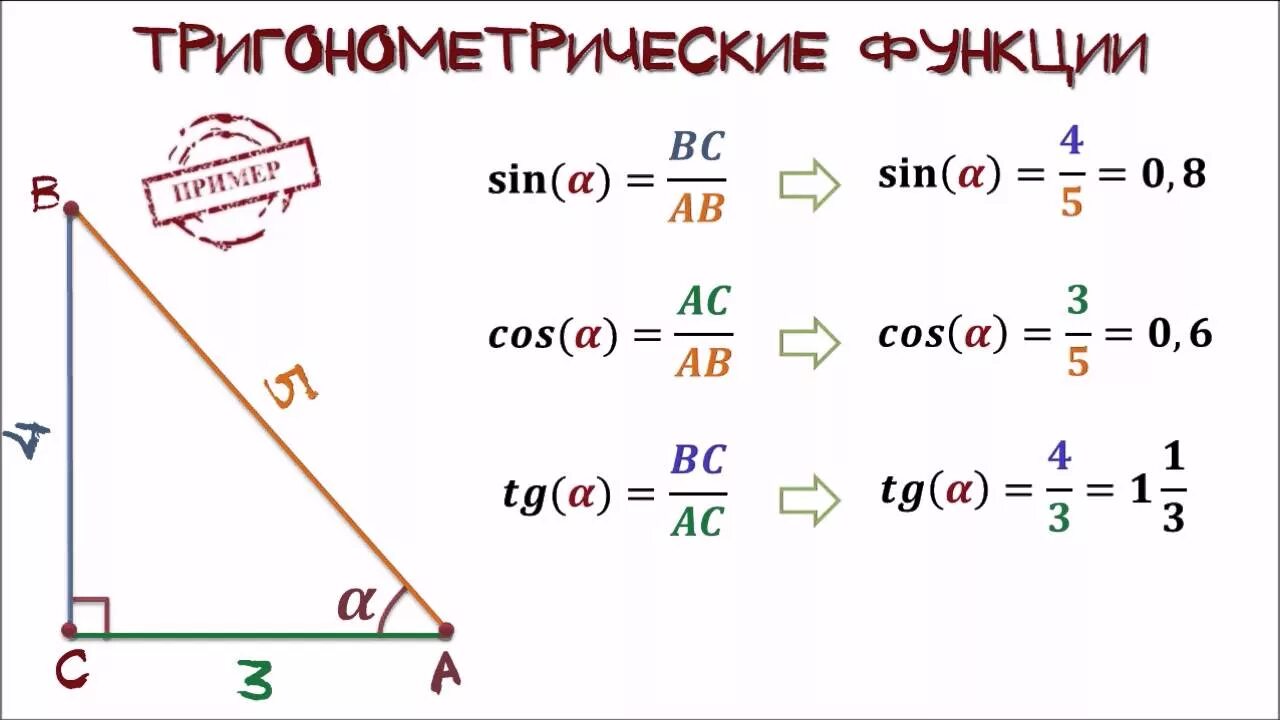 Найти косинус синус тангенс угла альфа. Синус косинус тангенс формулы. Теорема синусов косинусов тангенсов котангенсов. Формулы синусов косинусов тангенсов и котангенсов для решений задач. Синус косинус тангенс тригонометрия.