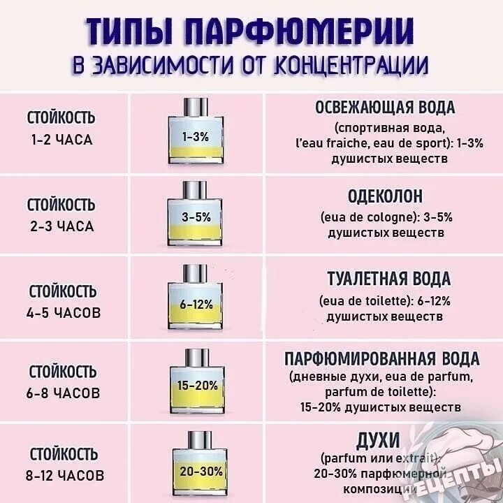Возрастное определение вольки в устах