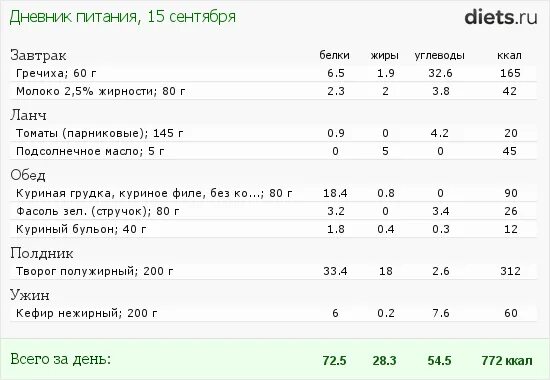 Калорийность куриного бульона из грудки. Куриный бульон калорийность на 100. Калорийность бульона куриного 100 грамм из курицы без кожи. Сколько килокалорий в курином бульоне. Сколько ккал в курином бульоне 100 мл.