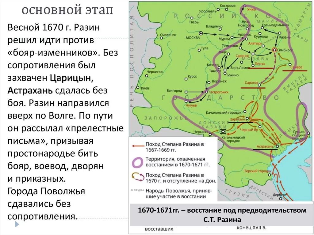 Основные события поволжья