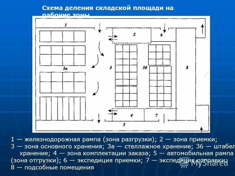 Организация пространства под мойкой на кухне. 20210. Авс анализ размещение грузов на складе. Схема размещения рабочих мест. Угловая система сортировки и хранения eins2slide 9610.