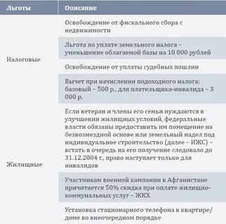 Какие льготы положены ветерану афганистана