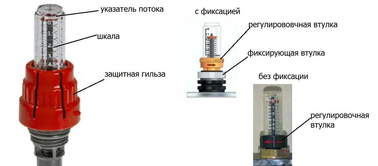 Как отрегулировать расходомеры