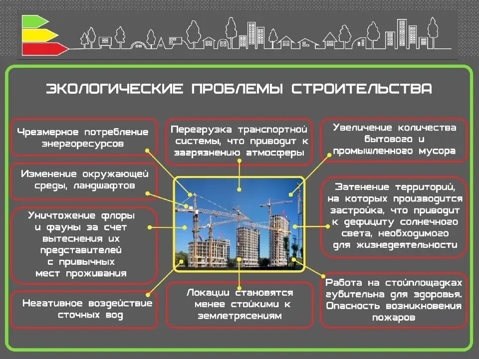 Цели не связанные со строительством. Экологические проблемы в строительстве. Этапы строительства многоэтажного дома. Проблемы строительства. Экономические вопросы строительства в городе.