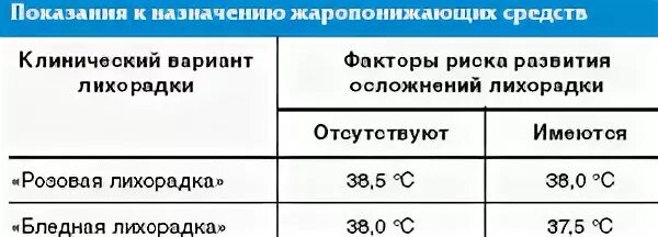Лихорадка при температуре у ребенка