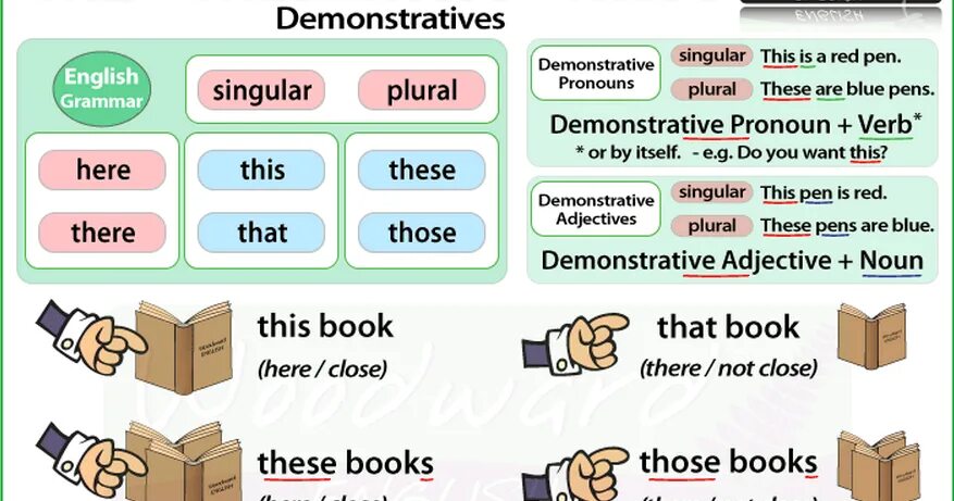 These those they. Pronouns in English Grammar грамматика. This that these those правило. This that these those таблица. Местоимения this that these those.