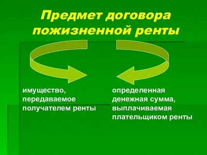 Предмет ренты