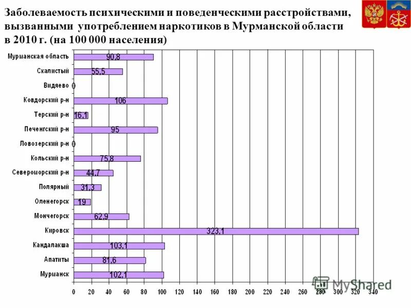 Сколько психически больных. Статистика психических расстройств в России. Статистика психических заболеваний. Статистика психологических заболеваний. Статистика психических расстройств в мире.