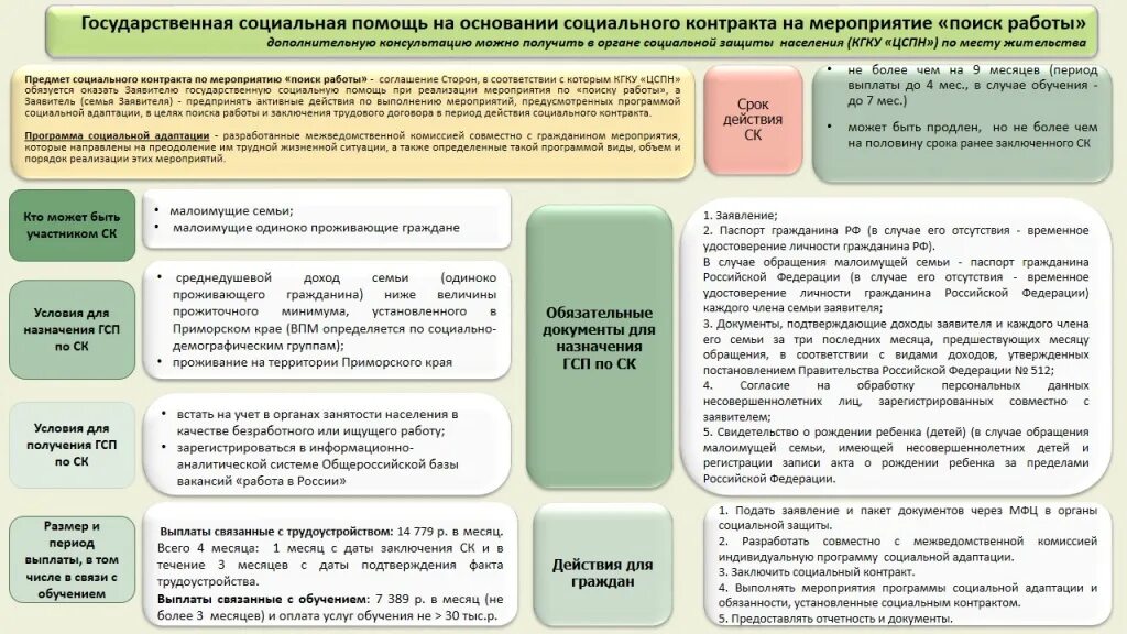 Пособие по соц контракту. Социальная помощь на основании социального контракта. выплаты по социальному контракту. основания государственной социальной помощи. памятка по социальному контракту.