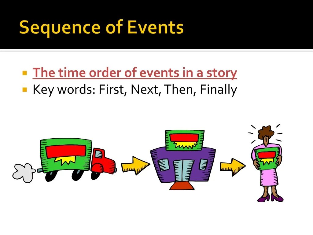 Sequence of events. Sequences first next then. sequence of events words. sequencing events.
