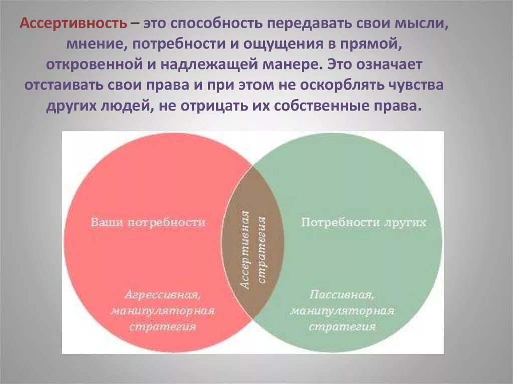 Ассертивность. Тренинг ассертивности. Ассертивное поведение это в психологии. Ассертивная модель поведения. Ассертивность что это