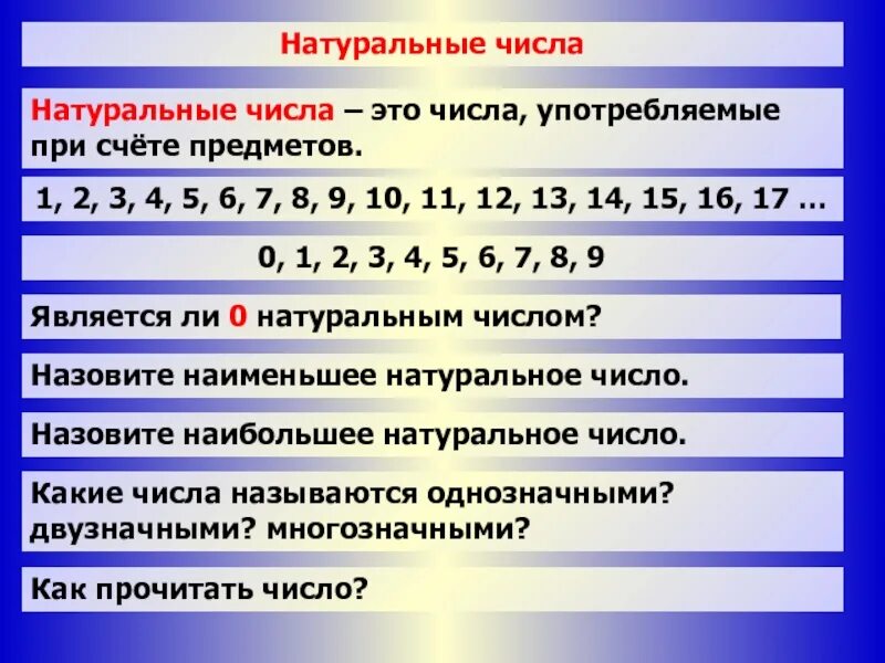 Натуральные числа. Что такое натуралноечисло. Натуральные числа определение. Какие числа называются натуральными.