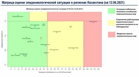 Эпидемиологическая обстановка сегодня