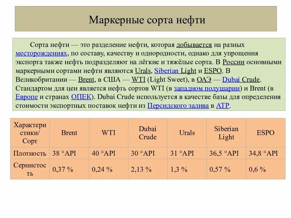 К какому классу относятся нефтепродукты