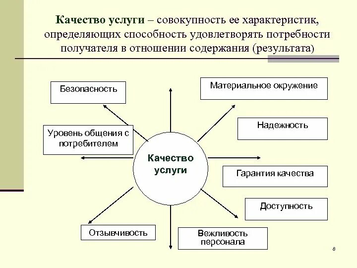 И качеством обслуживания также. Качество услуг. Параметры, определяющие качество услуг. Качество наших услуг. Качественные услуги.