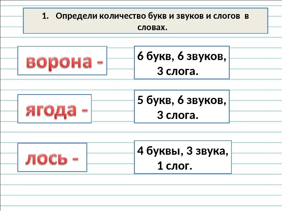 Звуки в слове класс и слогов