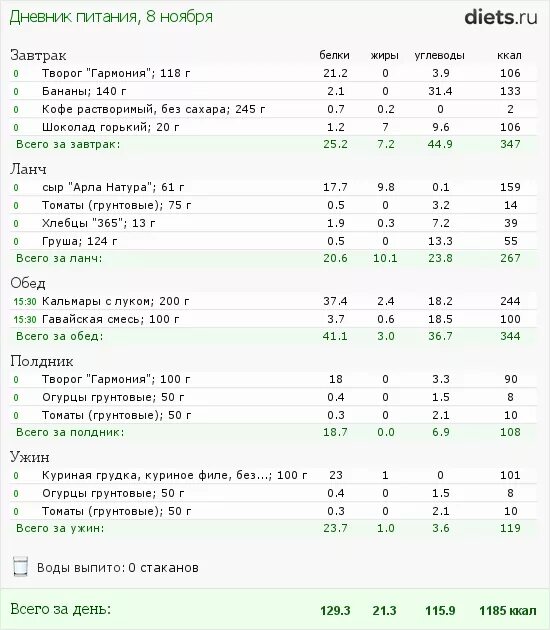 Бесплатный дневник питания для похудения с подсчетом. Как заполнять дневник питания. Дневник питания заполненный. Дневник питания беременной образец для заполнения. Дневник питания пример заполнения.