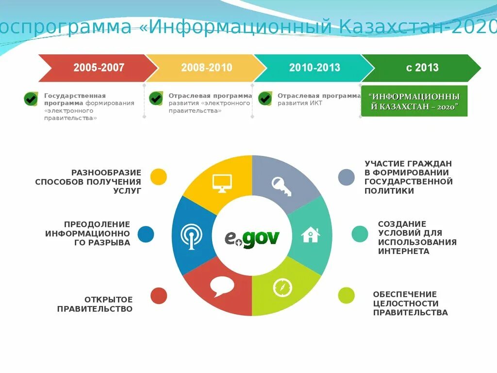 Государственная программа электронное правительство