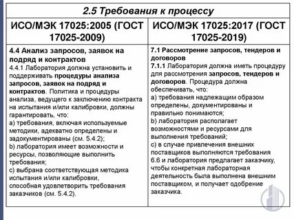 Исо 2019