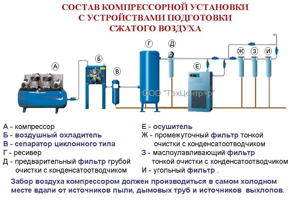Установка c