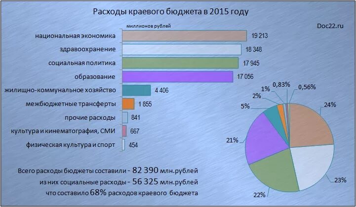 Республиканские расходы