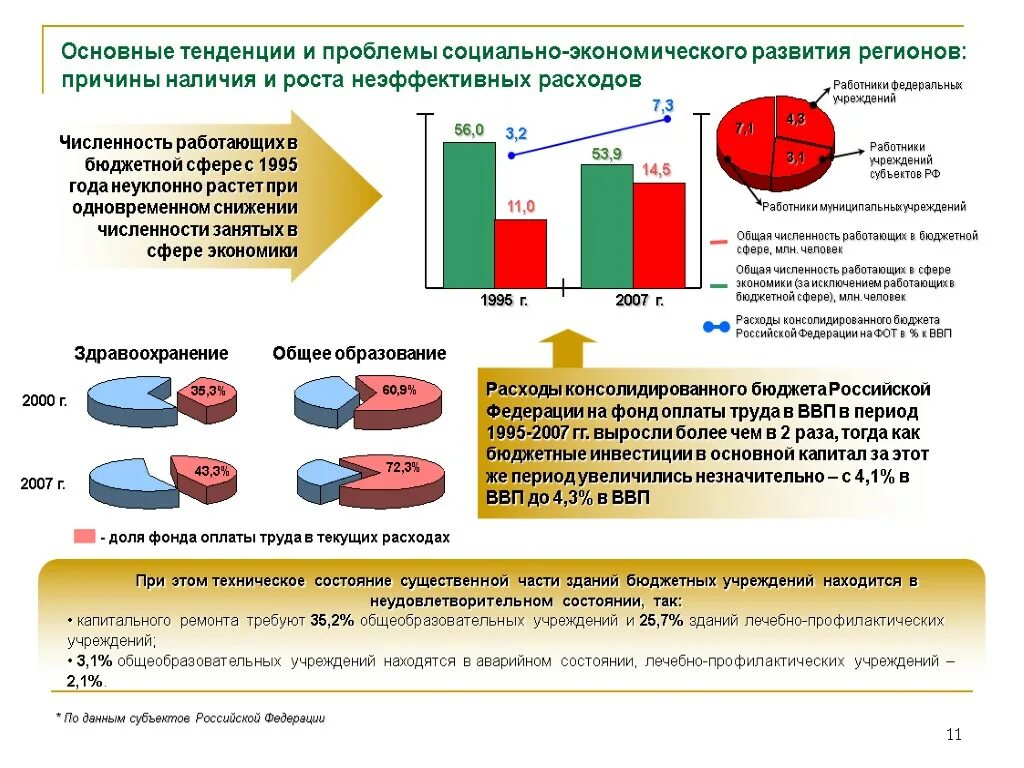 Проблемы развития субъектов. Проблемы социально-экономического развития. Проблемы развития региона. Тенденции социально-экономического развития регионов. Социально-экономическое развитие региона.