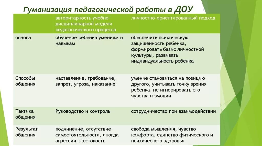 Гуманизация что это. Гуманизация образовательного процесса. Принцип гуманизации образовательного процесса. Гуманизация процесса образования. Гуманизация педагогического процесса.